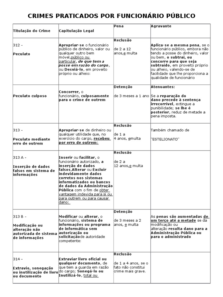 Crimes Praticados Por Funcionário Público | PDF | Contrabando | Crime e ...