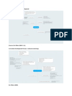 Definition and Process of Curriculum Development