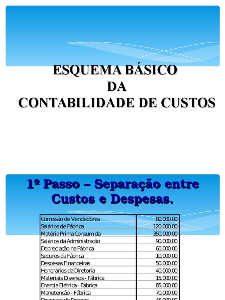 Na Nomenclatura De Contabilidade De Custos Uma Das Classificações