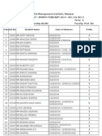 T. A. Pai Management Institute, Manipal Absentees List - Month February 2014 - Sec.4 & Sec.5 Term: 6 Faculty: Prof. Siv