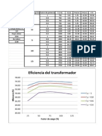 Eficiencia Transformador Monofasico