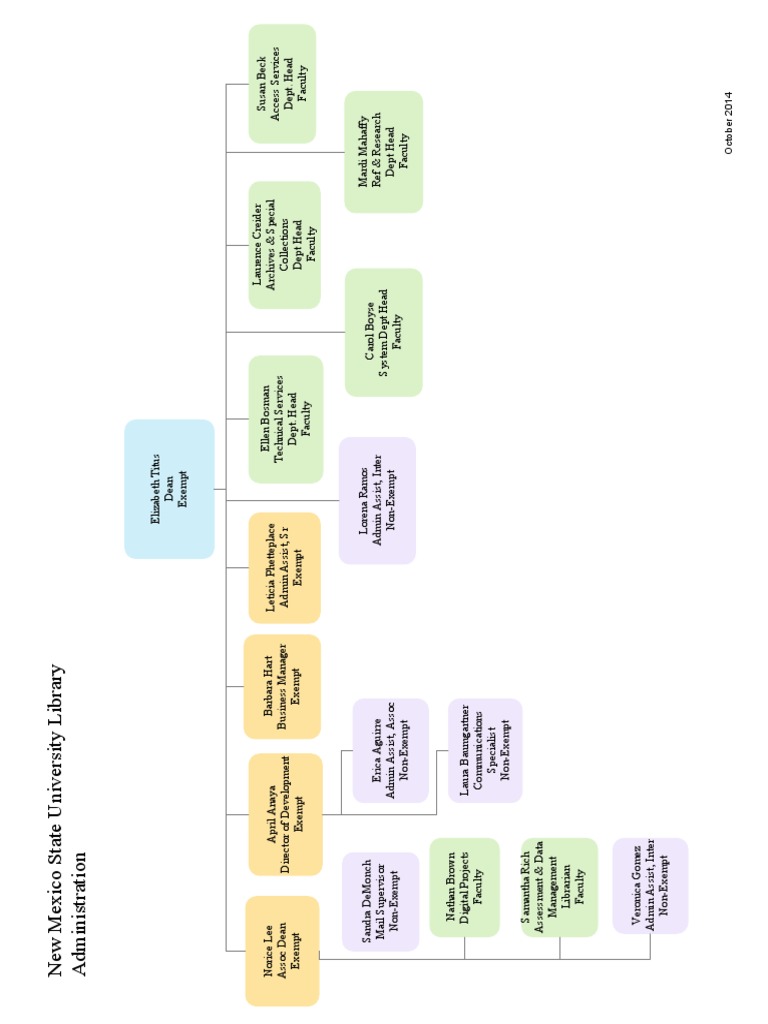 Libchart | PDF | Information Management | Sources