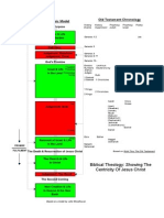 Biblical Theology Diagram