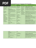 educ 6331 overview table-weebly