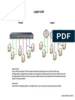 Logika Vlan