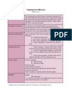 STEM Lesson Plan