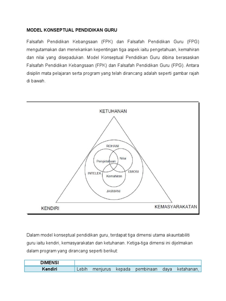 Model Konseptual Pendidikan Guru