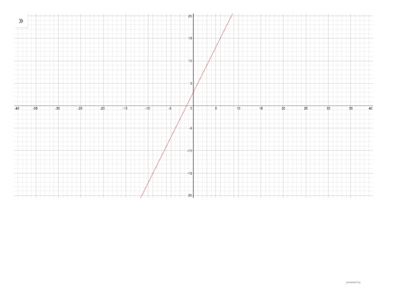 Graph 1 | PDF