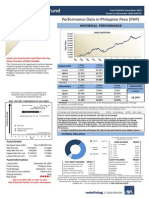 Philippine Wealth Bond Fund Performance Data