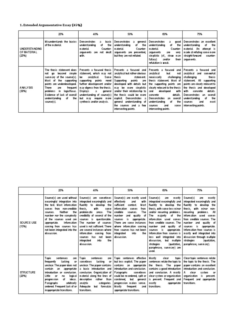 Esl mba argumentative essay help image