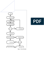Methodology: Figure 1. Project Flowchart