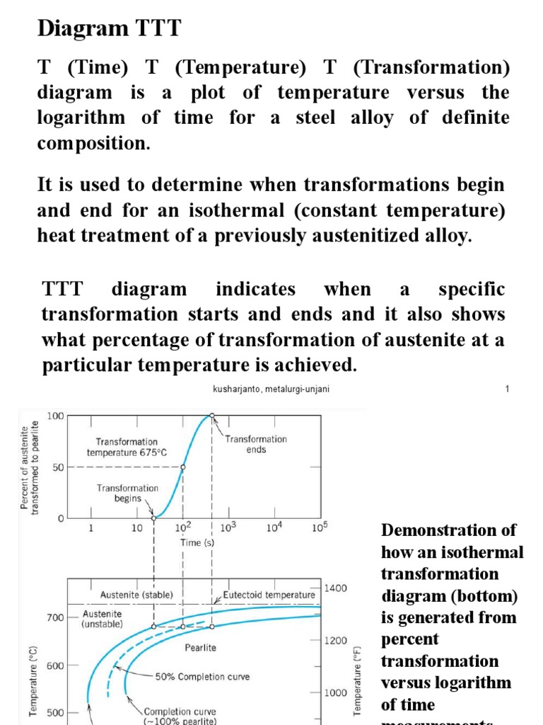 Kuliah Diagram TTT Dan CCT PDF Materials Science Metals 