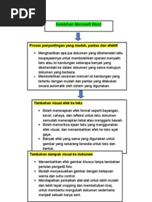 Kebaikan Microsoft Word Pdf