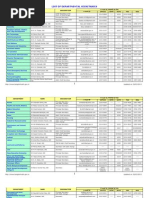 List of Secretaries - Government of West Bengal