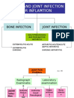 Joint and Bone Infection