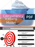 Competency Iceberg Model