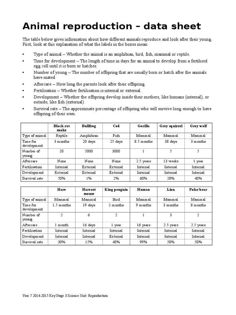 Animal Reproduction Data Overview | PDF