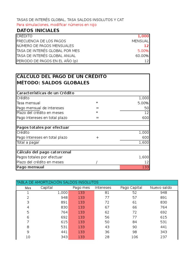 Tablas Saldos Insolutos en Excel PDF Estándar de vida Finanzas