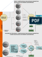 FLUJOGRAMA PROYECTO SUBTERRANEO_V2.ppt