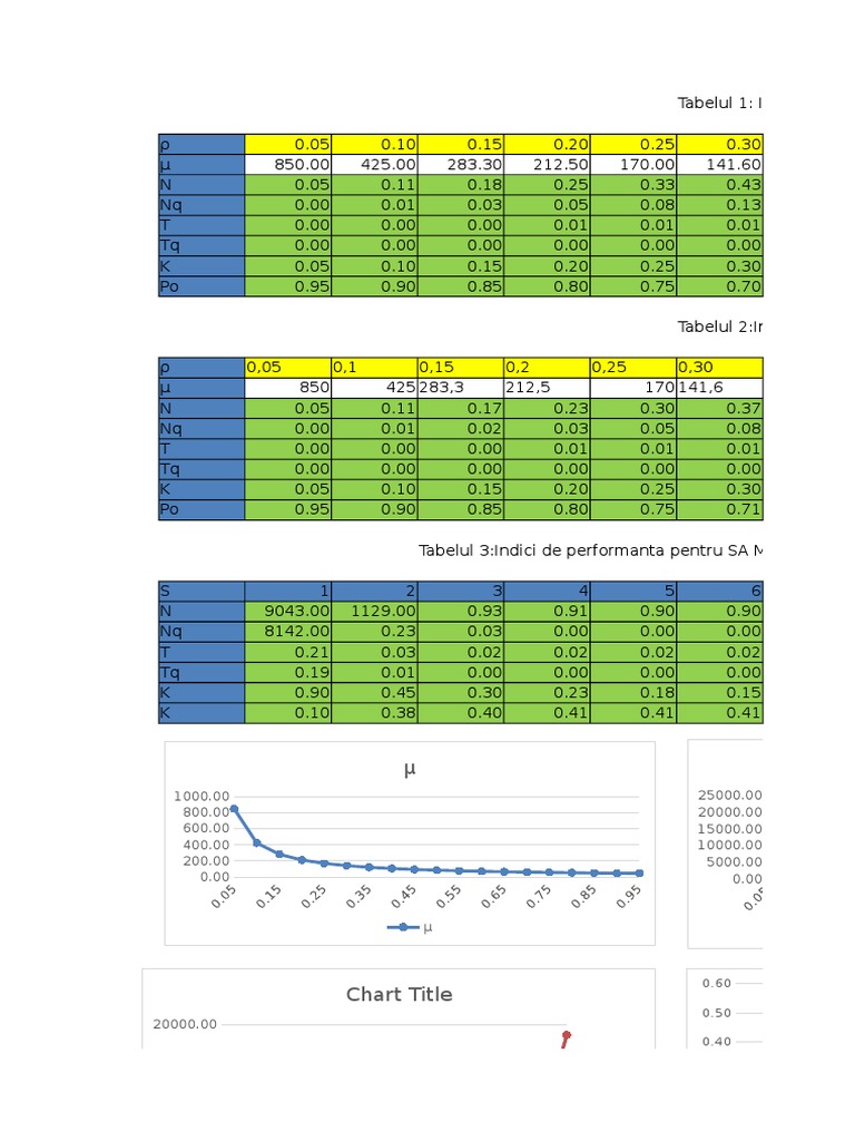 Lab 2 | PDF
