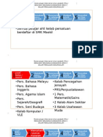 Perancangan Intervensi Lima Langkah (PILL) Unit Koko Kelab Persatuan