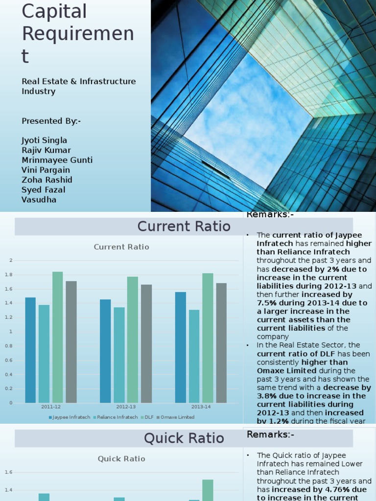 Real Estate Financial Ratios Analysis | PDF | Business Economics ...