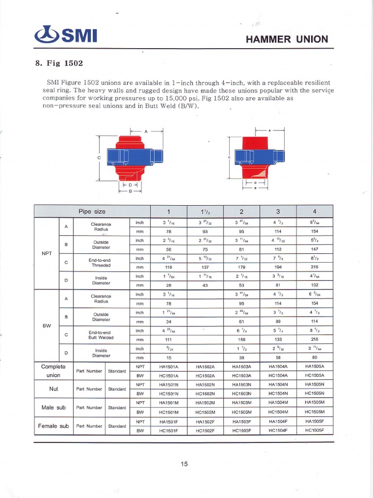 1502 Hammer Union Specifications | PDF | Technology & Engineering