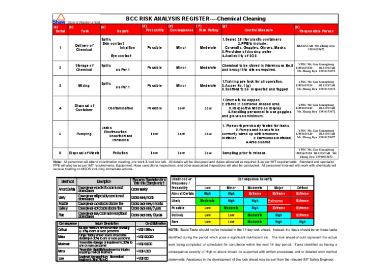 Risk Assessment Chemical Cleaning | Safety | Occupational Safety And Health