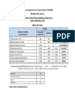 Resul. Final Convocatoria Cas Nro 030-2014 - u.t. Puno