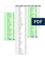 2010 Congress by District