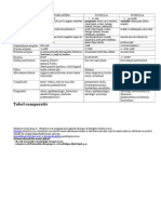 Tabel Comparativ