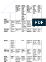 diff 510- unit matrix