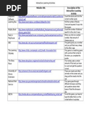 interactive learning activities
