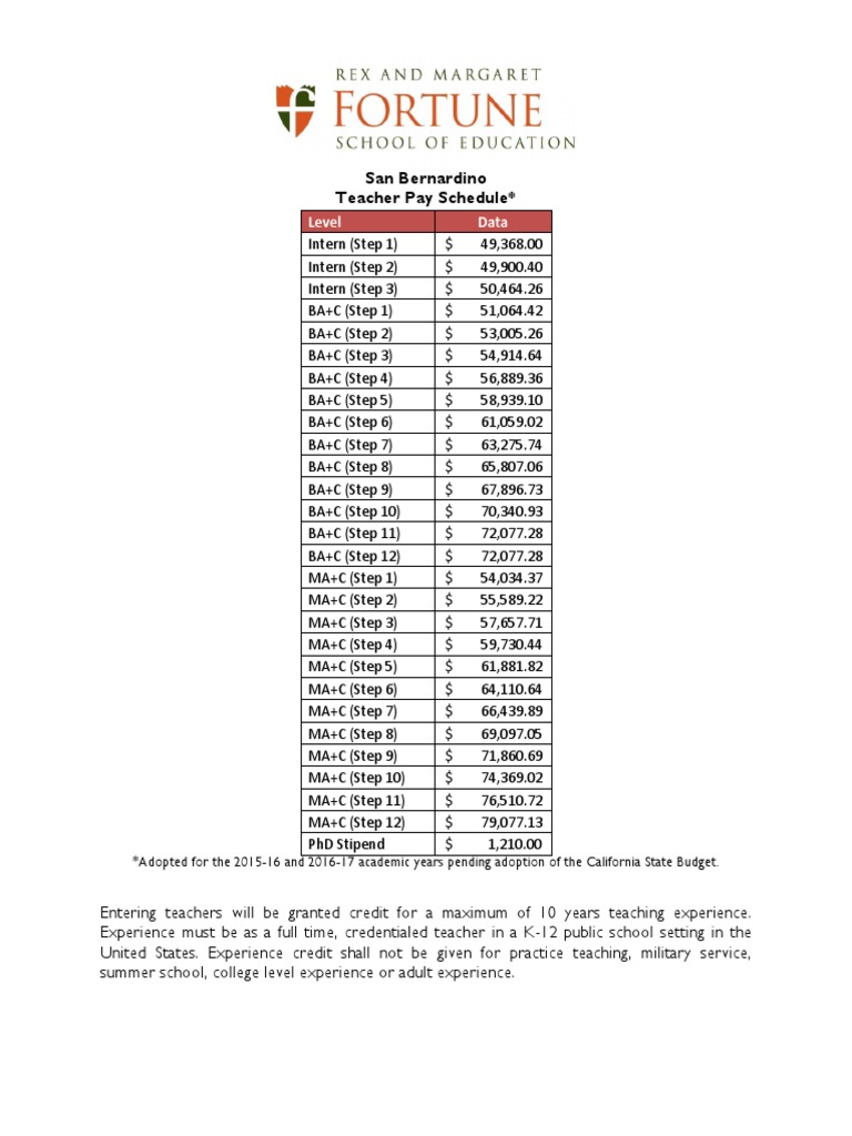San Bernardino Teacher Pay Schedule PDF