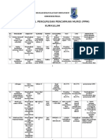 Pelan Taktikal Pengurusan Pencapaian Murid (Ppm) Kurikulum Sekolah