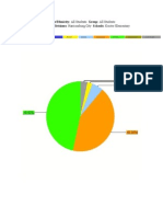 diversity profile edu 215