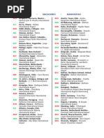 Airport Codes With County Code | PDF