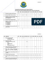 Jadual Perancangan Perlaksanaan PBS'15