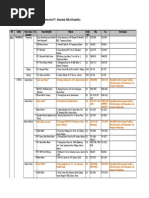 Daftar Bengkel Rekanan Autocilin