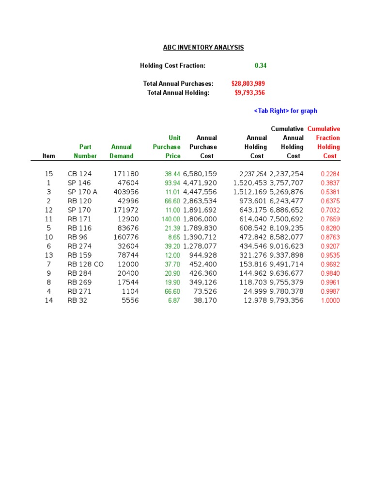 ABC Inventory Holding Cost Analysis | PDF