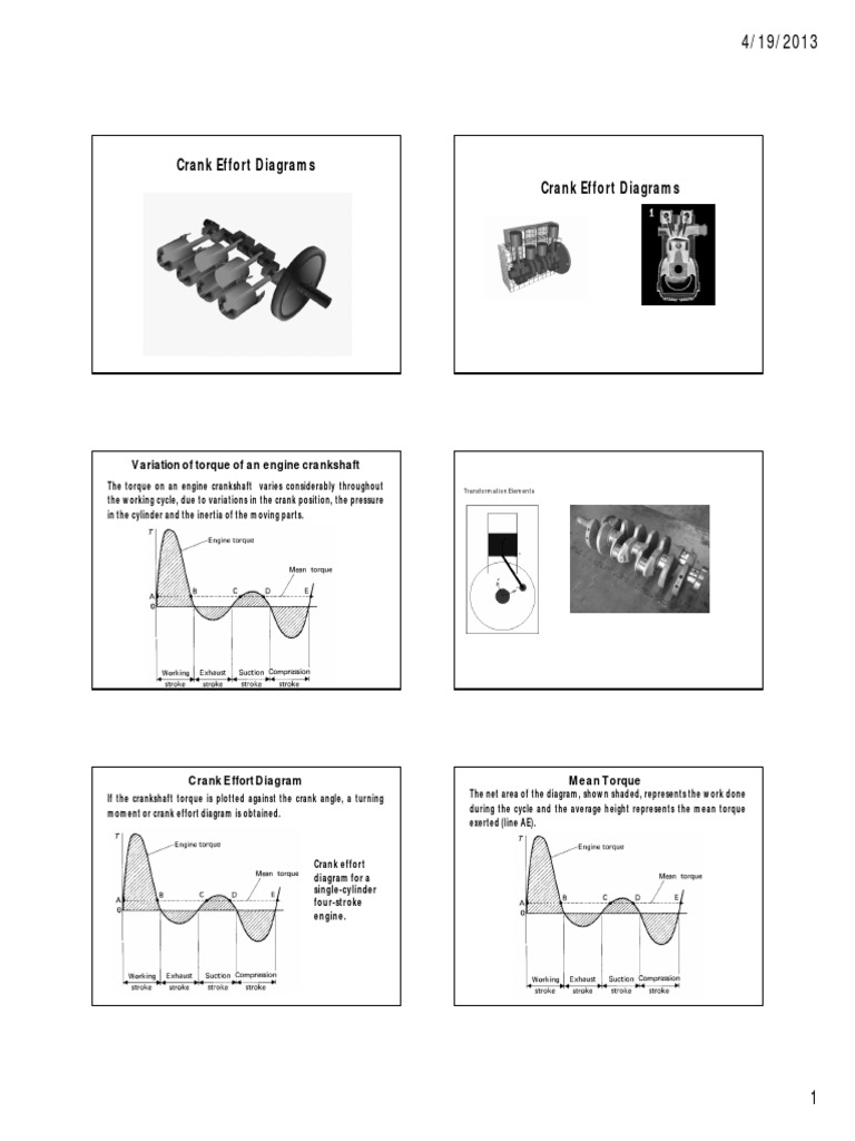 Crank Effort Diagrams PDF Internal Combustion Engine Torque