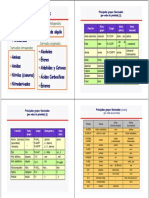 Unidad0_Repaso_grupos_funcionales.pdf