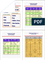 Unidad0 Repaso Grupos Funcionales PDF