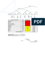 Code Calculation WCDMA