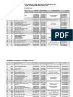 Senarai Nama Pelajar Ikut Pengkhususan