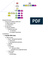 Handle With Care Concept Map