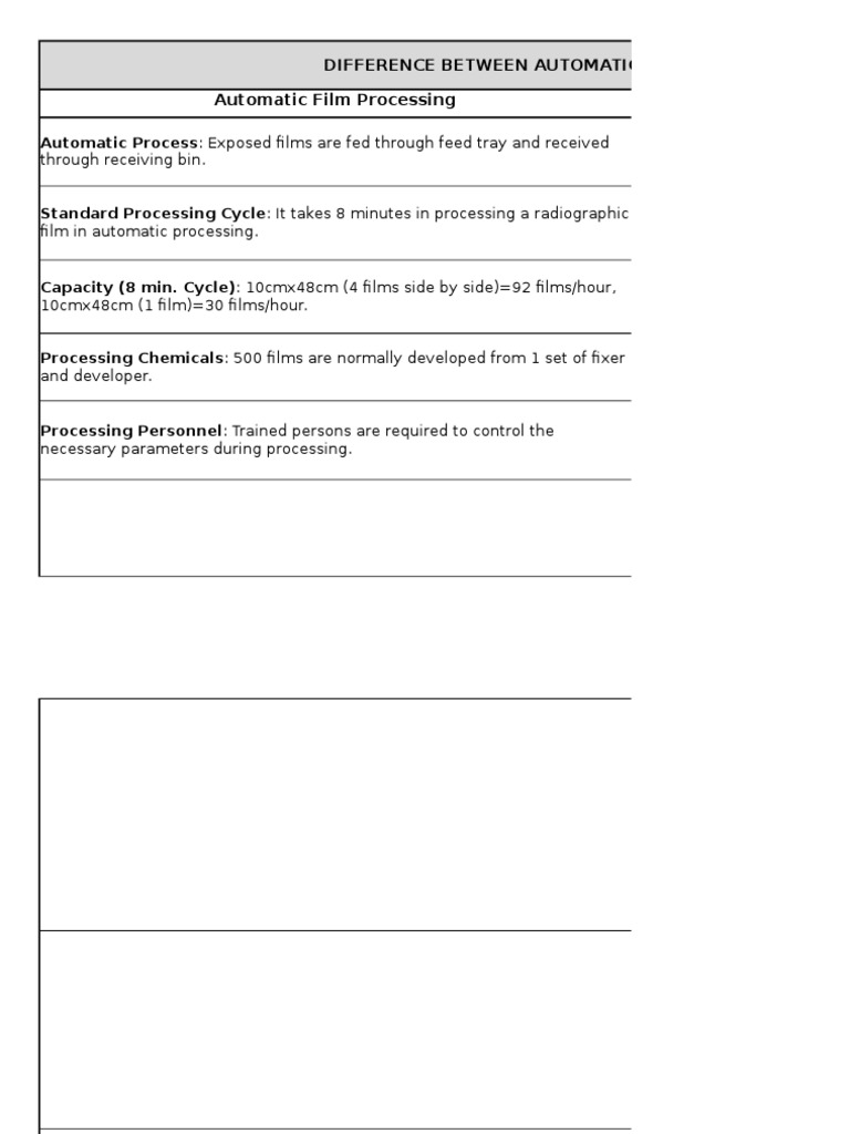 Automatic Vs Manual Film Processing PDF Test (Assessment) Business