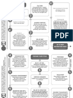 StartupKit THE INSTRUCTION SHEET PDF