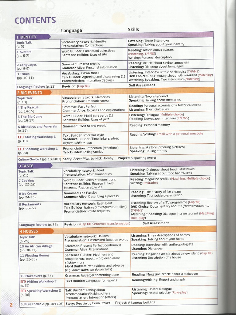 SB Language Intermidiate | PDF