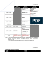 Jadual Kem Terkini